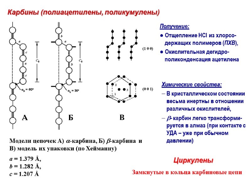 Модели цепочек А) -карбина, Б) -карбина  и  В) модель их упаковки (по